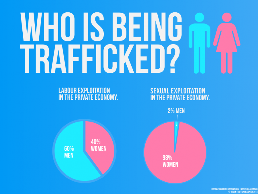 Sex+Trafficking+-+Closer+to+Home+Then+You+Might+Think